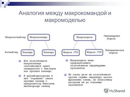 Аналогия между