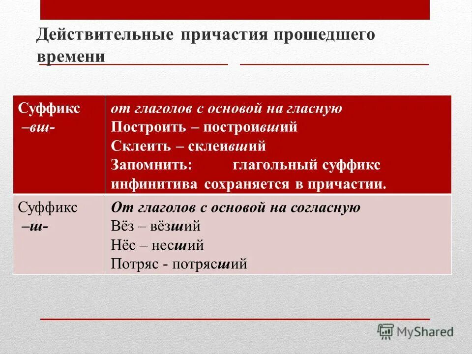 Действительные причастия прошедшего времени образуются. Краткие страдательные причастия прошедшего времени примеры. Действительные причастия прошедшего времени образуются от глаголов. Таблица образования действительных причастий прошедшего времени. Страдательные причастия прошедшего времени примеры.