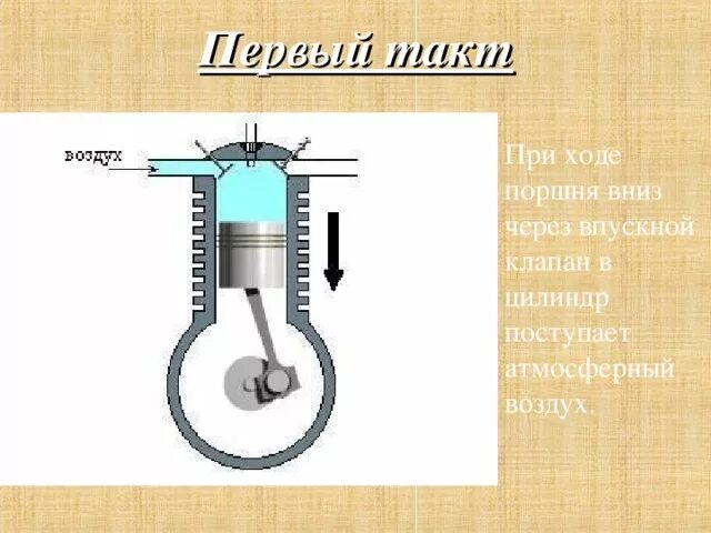 Поршень движется вниз. Тепловые двигатели физика. Движение поршня в цилиндре. Принцип работы тепловых двигателей. Тепловые двигатели вертушка.