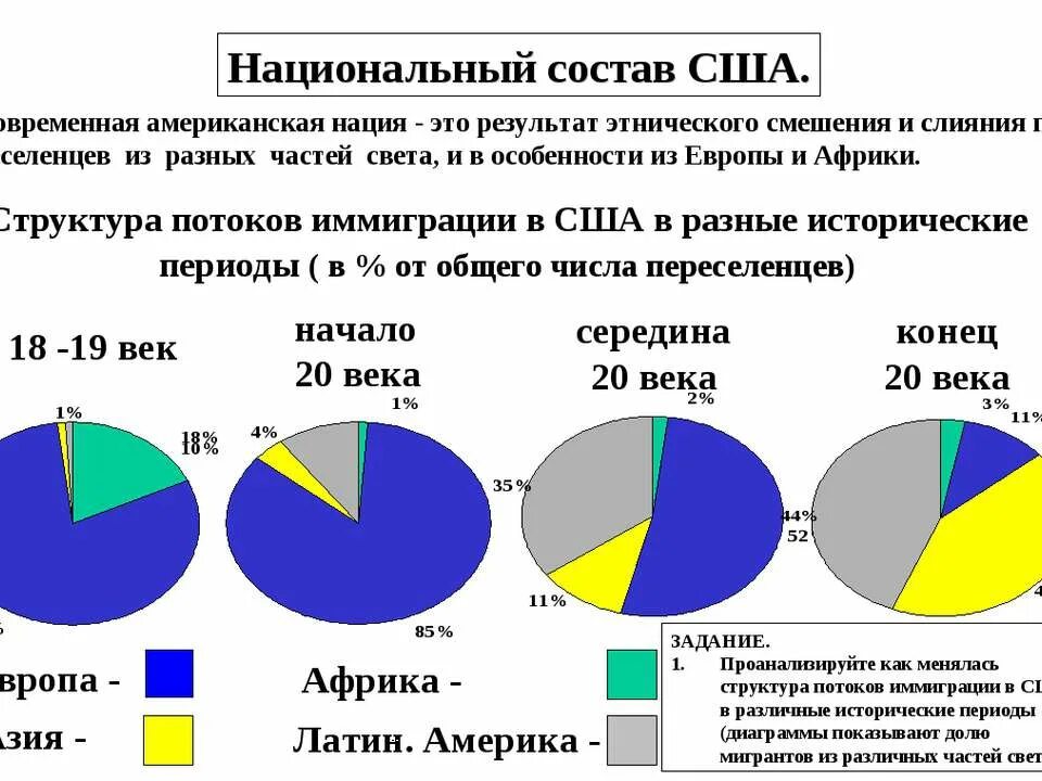 Крупные народы сша