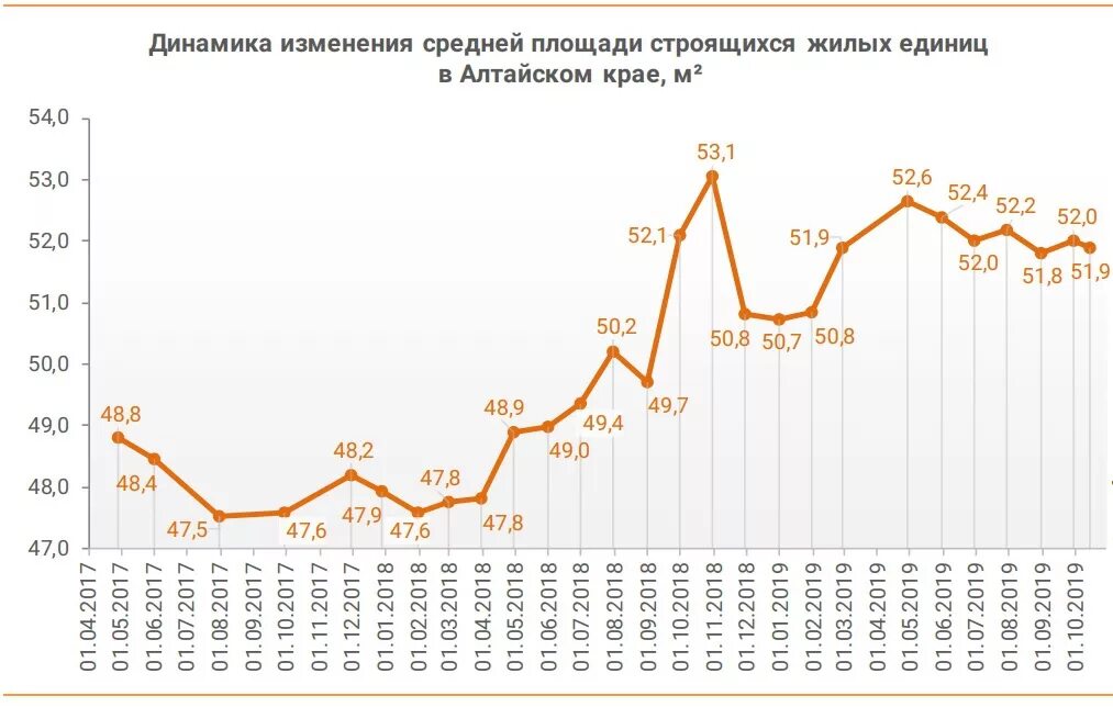 Динамика без изменений. Статистика роста цен Алтайский край. Динамика роста цен на недвижимость в Алтайском крае с 1991 года. Динамика изменения цен на недвижимость в Алтайском крае. Рост цен на недвижимость в Алтайском крае за год.