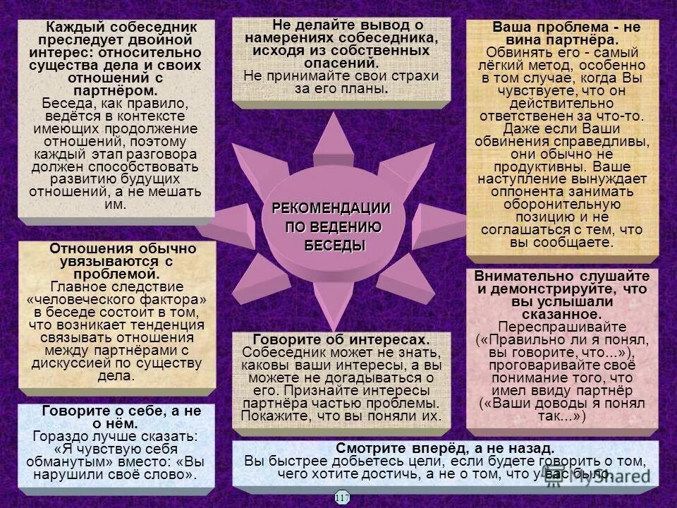 Лидерство заключение. Методы определения потребности в лекарственных препаратах. Отличия между управленческими решениями и решениями в частной жизни. Исходя из собственных. Рекомендации по ведению партнерской беседы для руководителя.