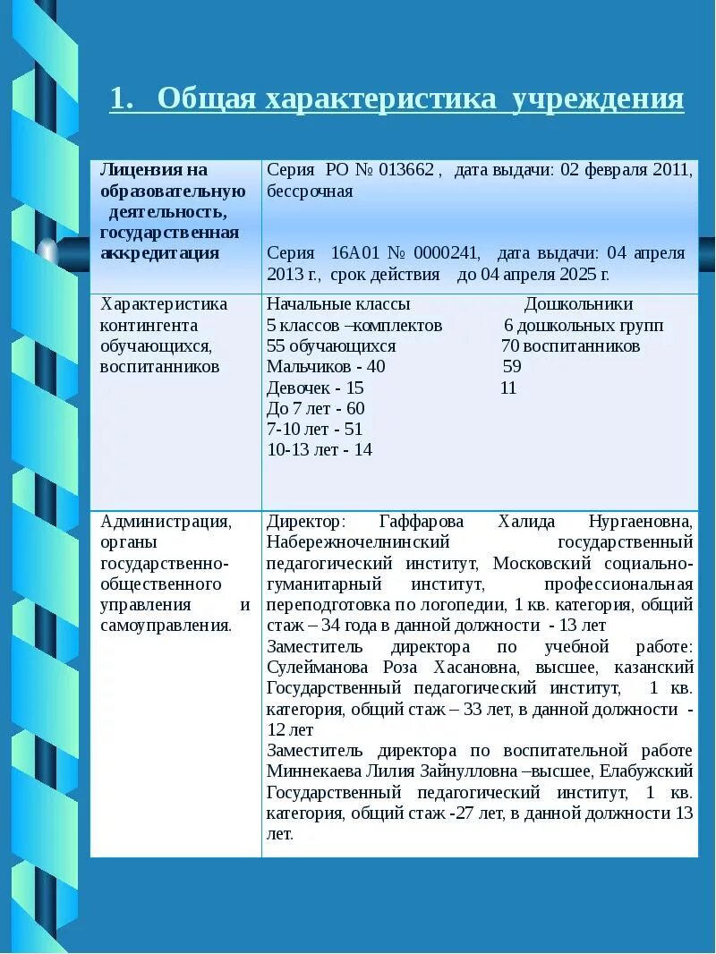 Образовательные организации характеристика деятельности. Характеристика учреждения. Краткая характеристика учреждения. Характеристика учреждения оптика. Характеристика учреждений ММЭ.