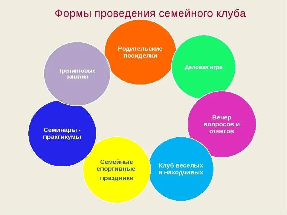 Информация о работе с семьями. Название семейного клуба. Клуба с родителями в ДОУ. Формы работы родительского клуба. Родительский клуб в детском саду название.