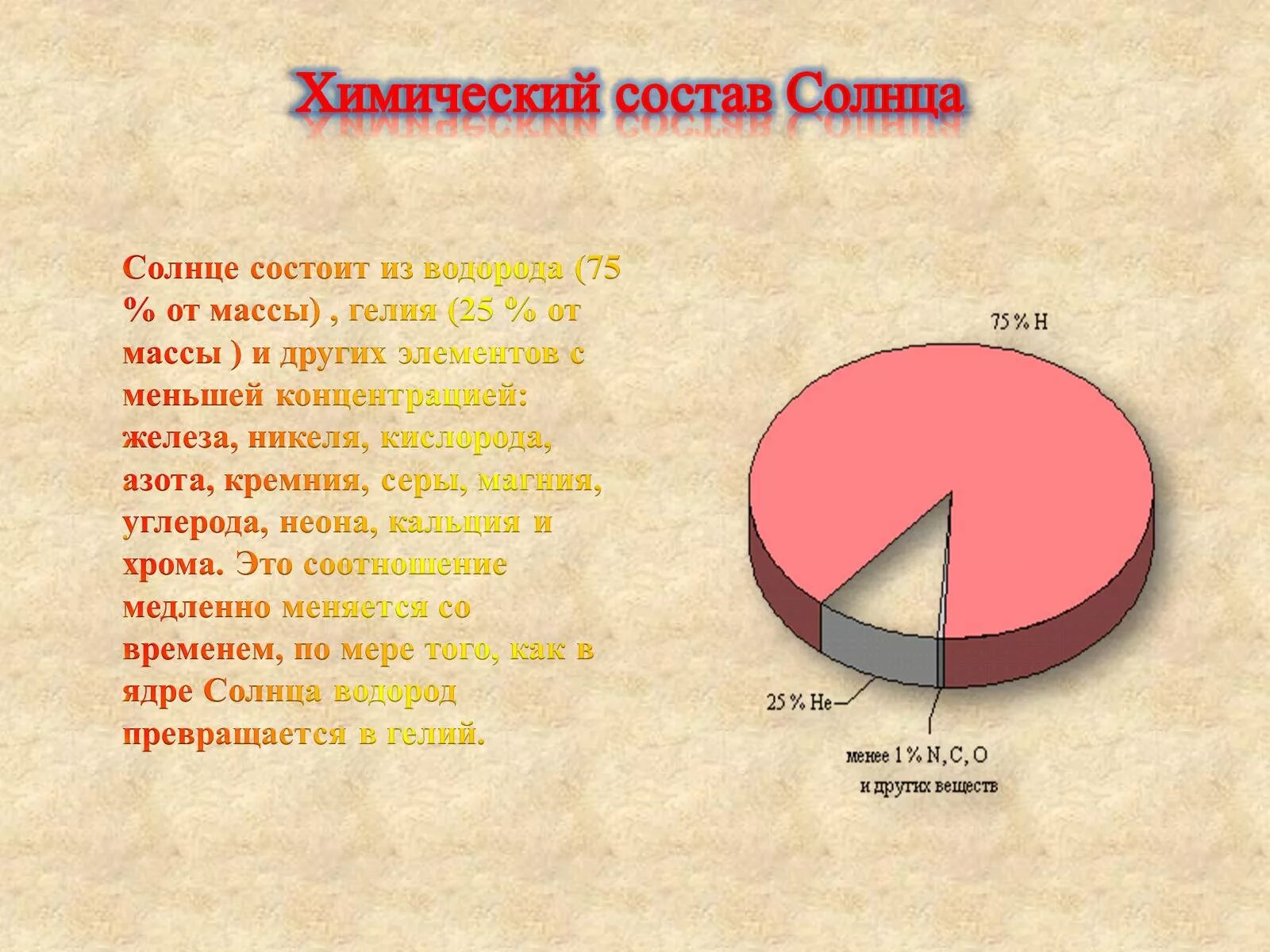 Химический элемент солнца. Состав солнца. хим состав солнца. состав солнца гелий водород. химический состав солнца в процентах.