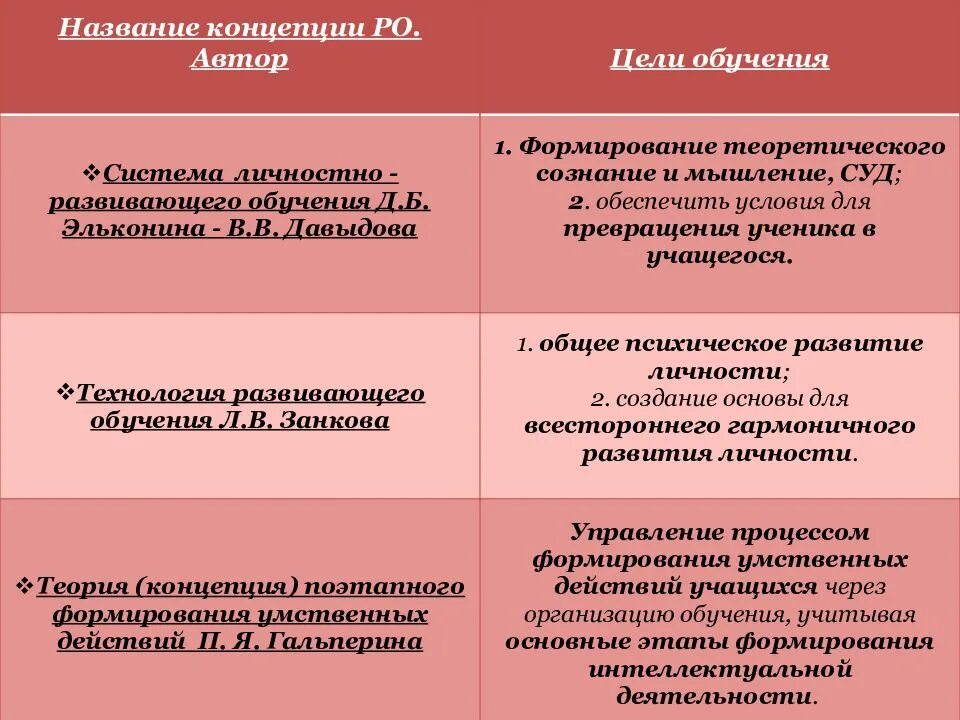 Анализ систем обучения. Сравнительный анализ систем обучения. Цели и результаты образования. Сравнительный анализ систем образования. Системы образования в разных странах таблица.