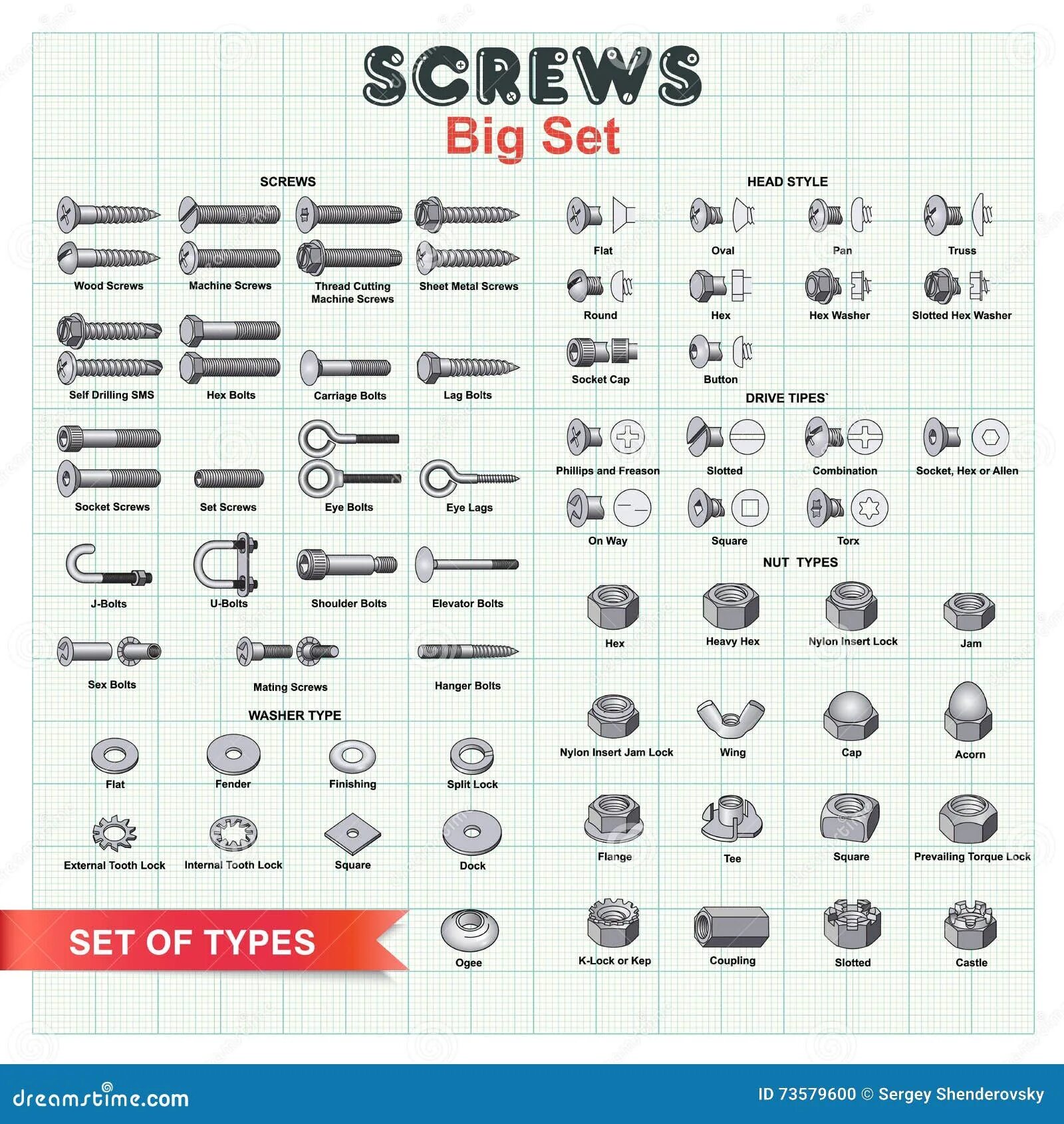 Тип set c