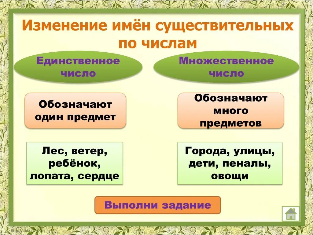 Изменение имен существительных презентация 2 класс