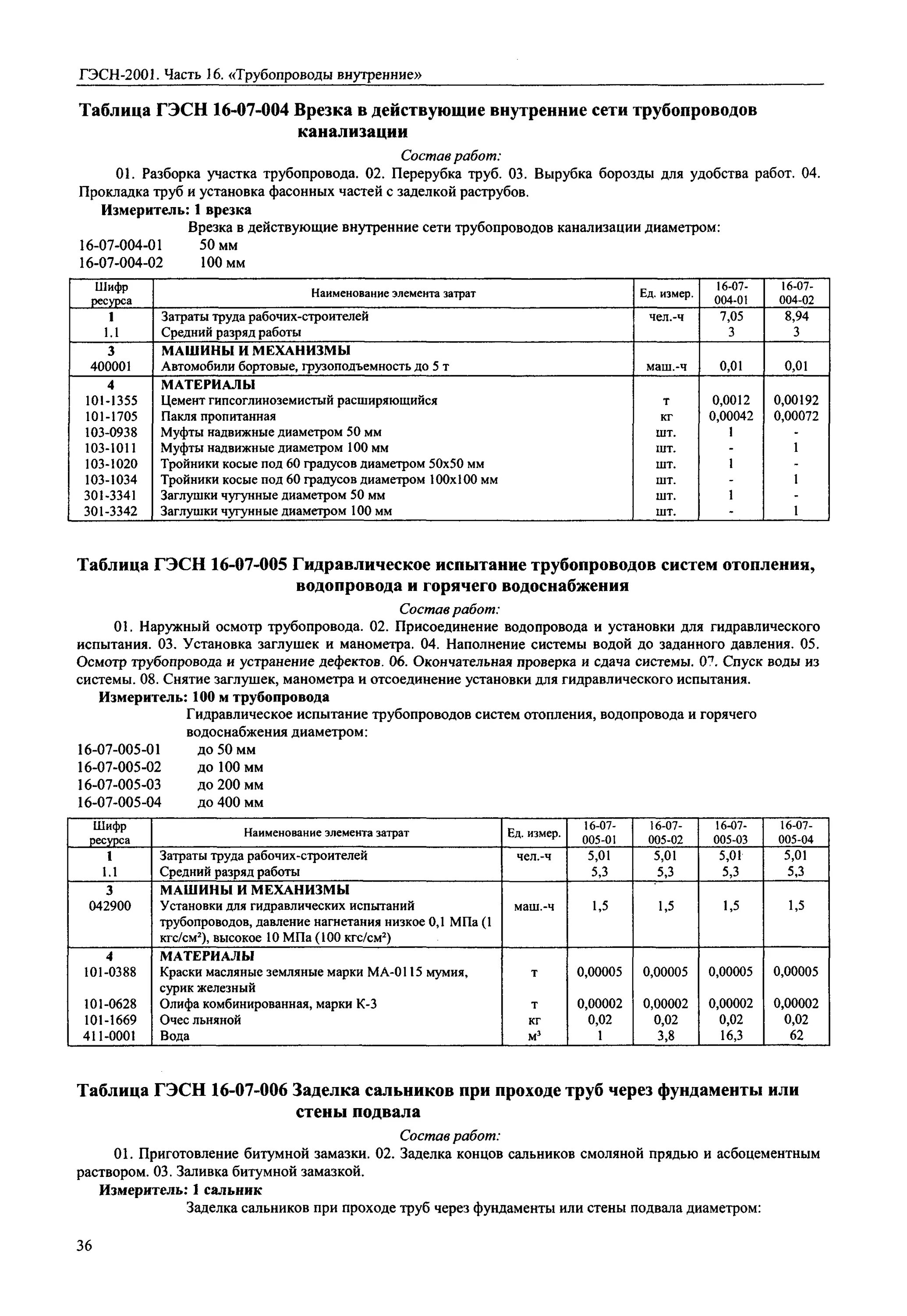 ГЭСН 16-03-002-06 прокладка трубопровода. Таблица испытания трубопровода. Таблица гидравлических испытаний. Таблица гидравлических испытаний системы отопления.