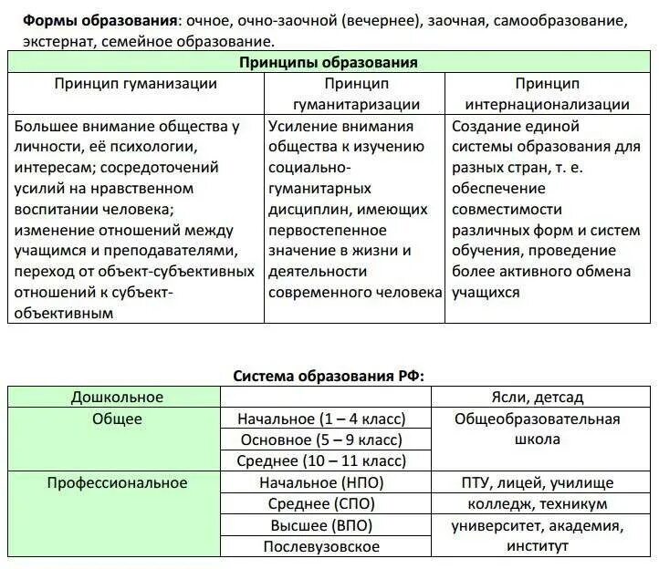 Огэ обществознание задание 8. Уровни образования в рф таблица егэ. уровни образования для егэ по обществознанию. образование егэ обществознание. уровни образования егэ.