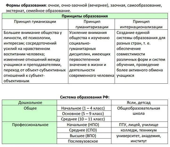 Образование огэ общество