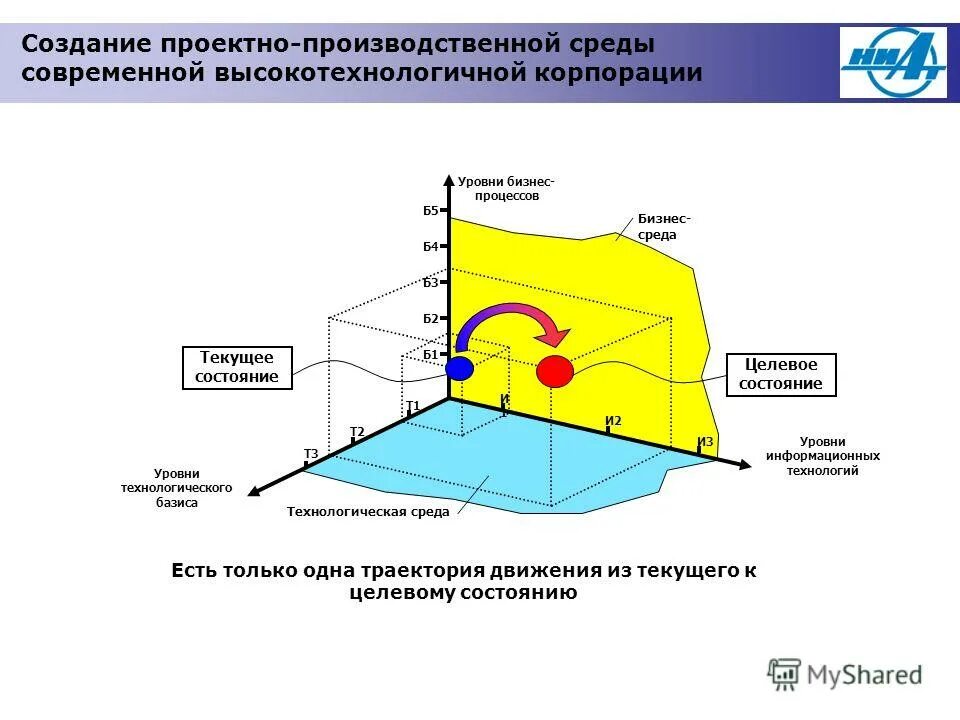 Учение о создании проектировании. Учение о создании проектировании