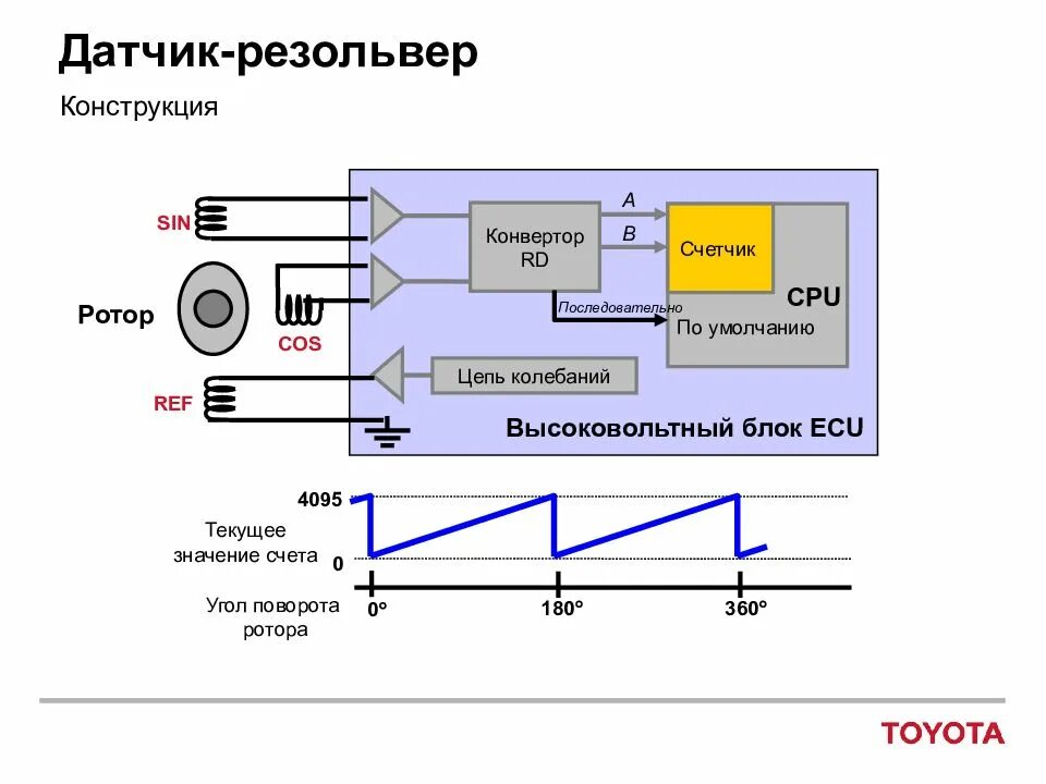 Устройства и принцип работы датчиков
