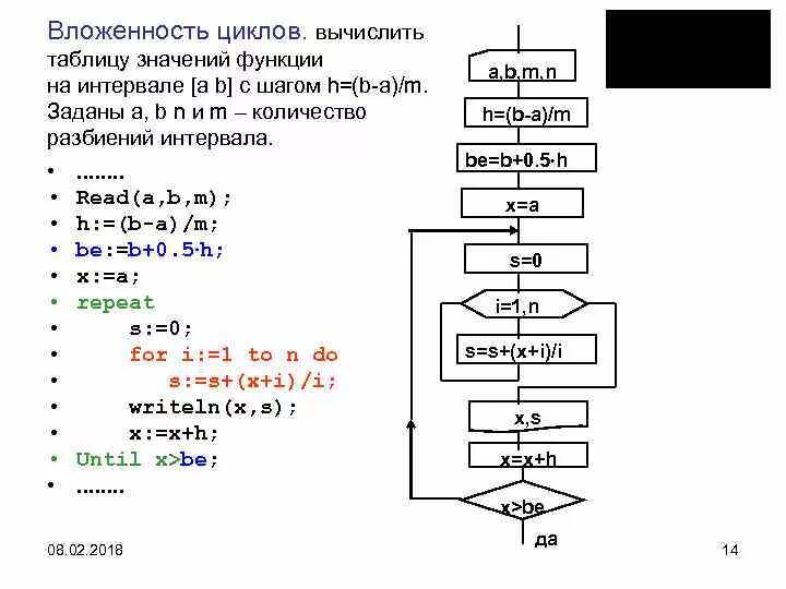 Изменяется от 2 8 до. Алгоритм вычисления функции f(x)=|x|. Вычисление по блок схеме х=3. Синус в блок схемах. Блок схема алгоритма вычисления n.