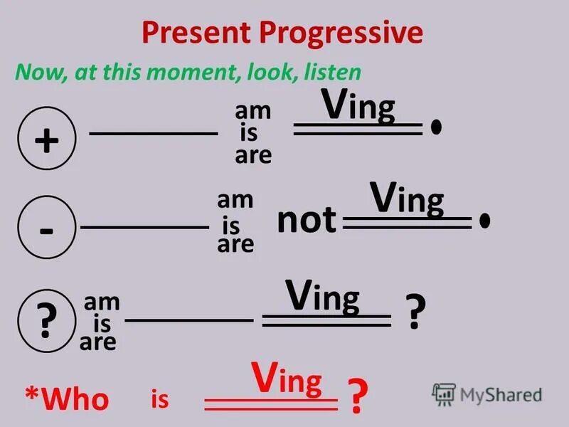 Present progressive образование. Present progressive в английском языке 5 класс. Present progressive правило. Present progressive упражнения. Правило по английскому языку present progressive 5 класс.