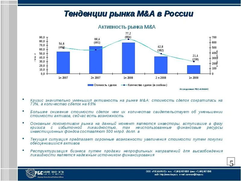 Текущие тенденции рынка. Тенденции рынка. Динамика рынка слияний и поглощений банков. Тенденции на рынке банковских слияний. Китайский рынок слияний и поглощений статистика.