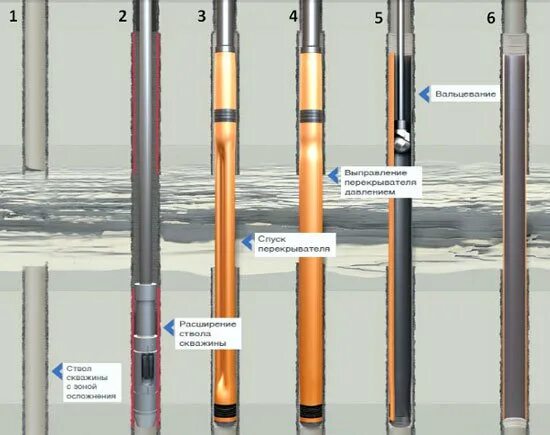 конструкция обсадной колонны скважины. схема цементирования скважин монтаж оборудования. схема цементирования скважин монтаж оборудования. башмак эксплуатационной колонны. строение скважины обсадная колонна.