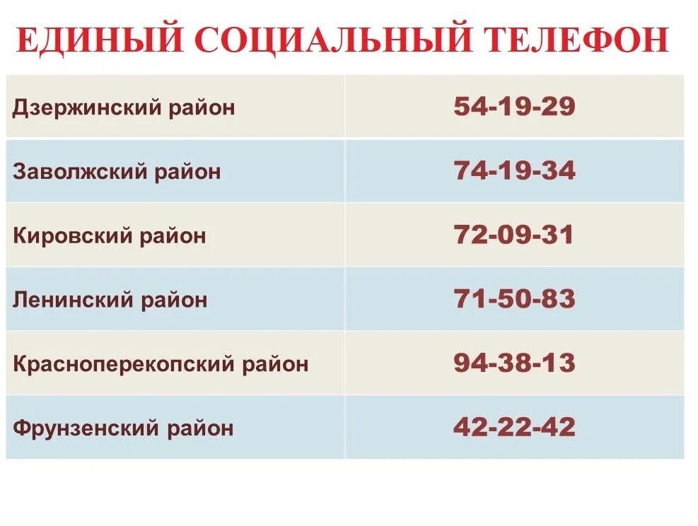 Единый социальный телефон. Телефоны социальной поддержки населения