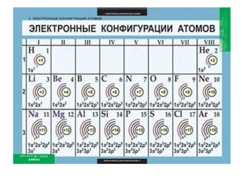 Строение атома марганца. Электронная конфигурация атома марганца. Электронная конфигурация серебра. Электронная схема серебра. Электронная конфигурация атома серебра.