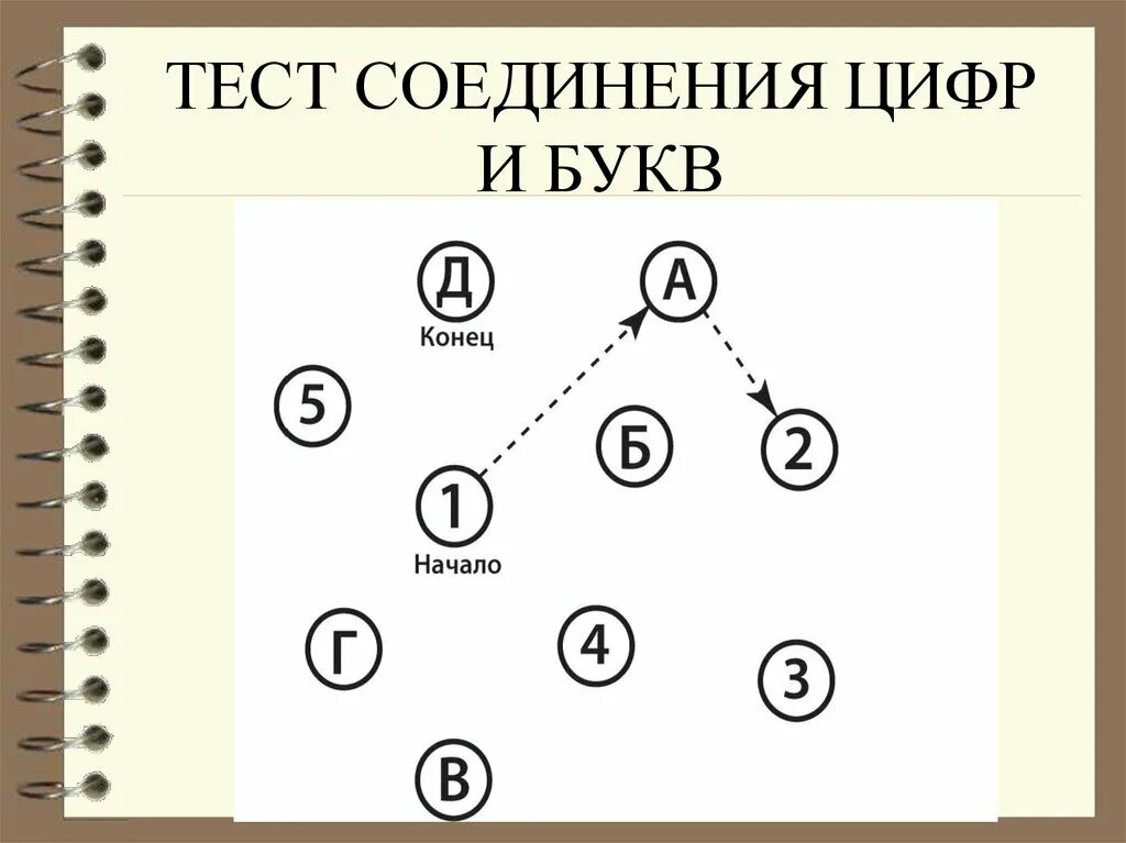 Тест на когнитивные мбти. Тест связывания чисел при печеночной энцефалопатии. Тест соединения цифр и букв. Тест с цифрами соединить. Психометрические тесты при печеночной энцефалопатии.