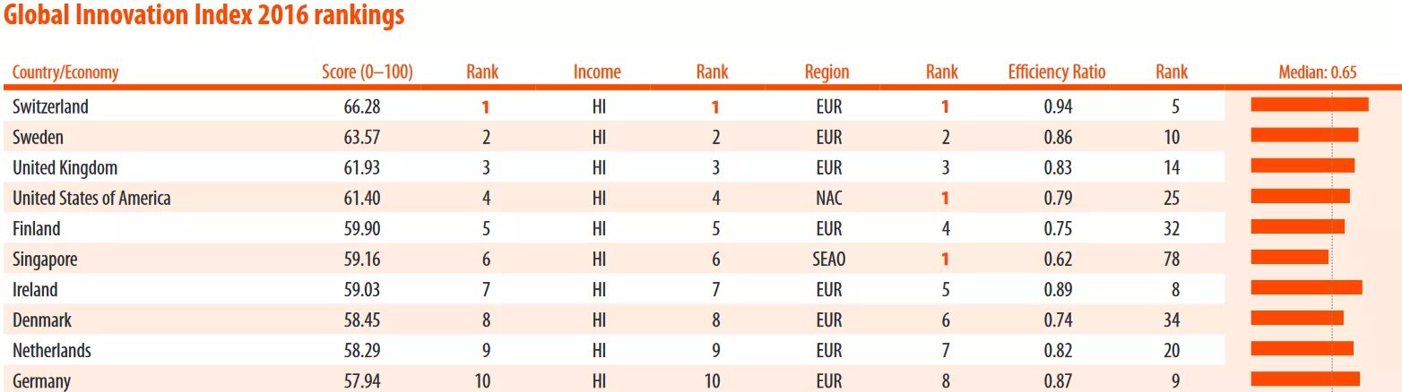 Index 2016