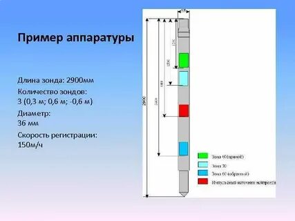 Магнитный каротаж презентация