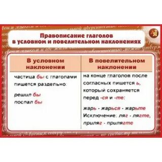 Правописание глаголов