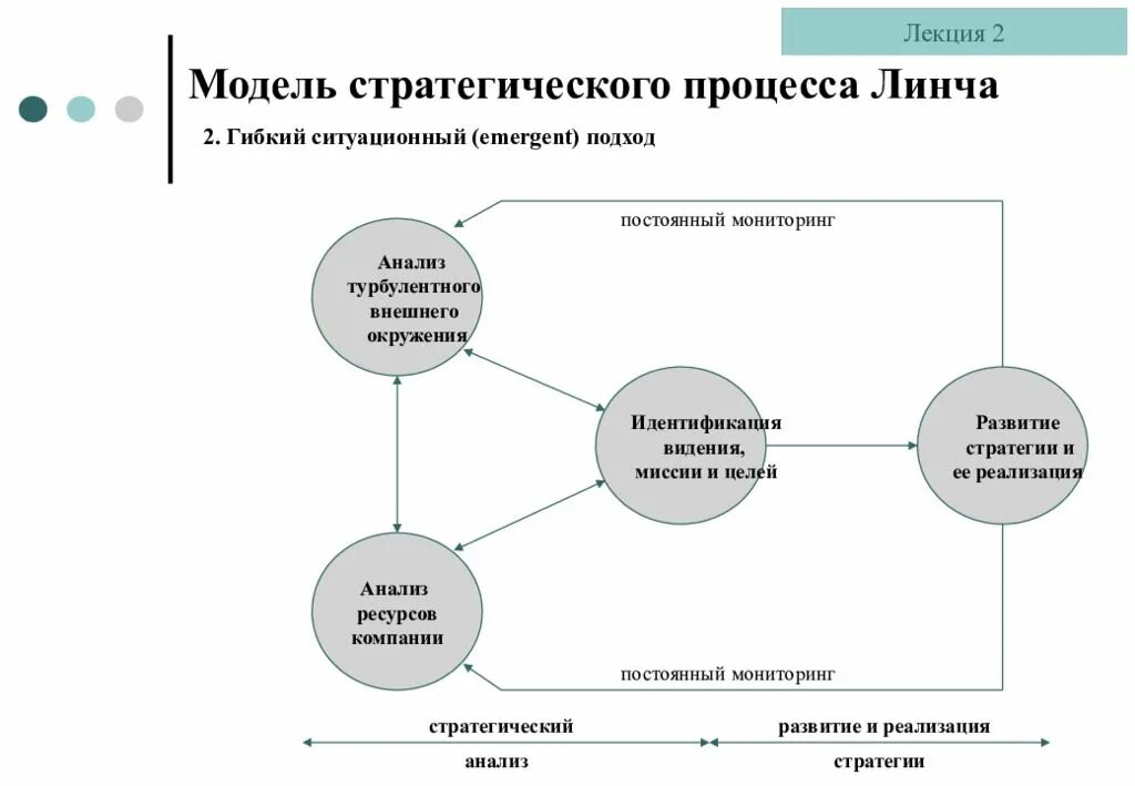 Модель стратегии организации. Модель стратегического менеджмента Дэвида. Модель Томпсона стратегический менеджмент. Модели стратегического менеджмента Линч. Модель процесса стратегического управления.