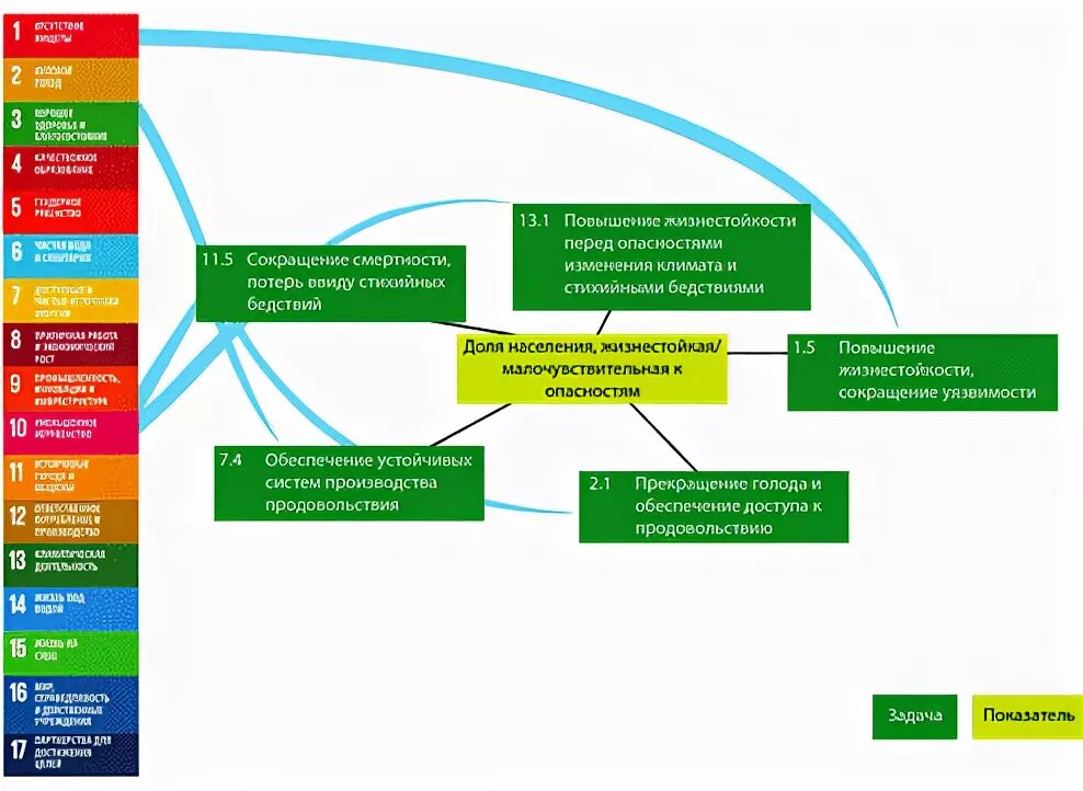 Повестка 2030 устойчивое развитие