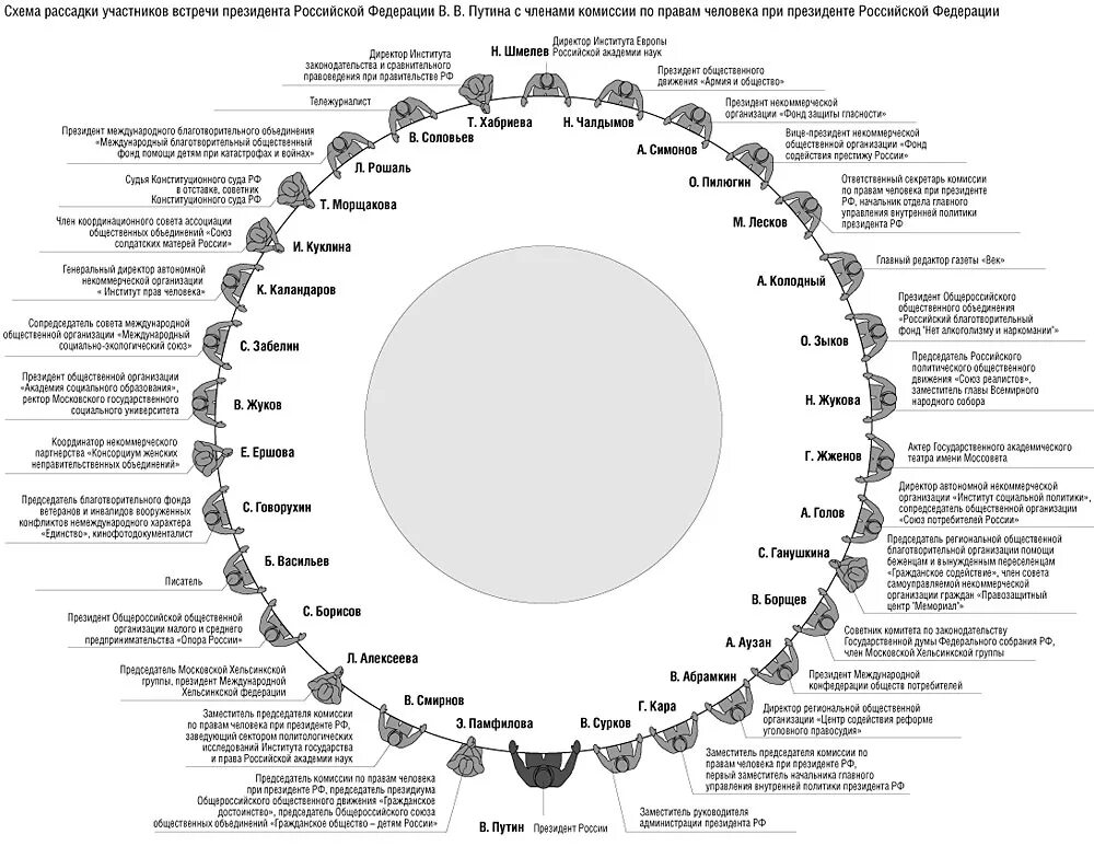 Схема рассадки за столом переговоров. Схема рассадки участников совещания. Рассадка на переговорах по протоколу. Рассадка на совещании по протоколу.