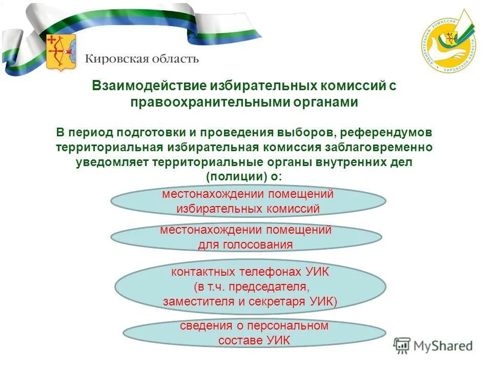 принципам организации деятельности избирательных комиссий. порядок проведения выборов избирательными комиссиями. порядок проведения выборов избирательными комиссиями. порядок деятельности избирательных комиссий. структура избирательных комиссий в россии.