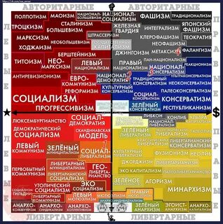 Основные идеологии консерватизм коммунизм