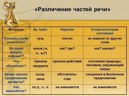 Что ответить на вопрос как состояние
