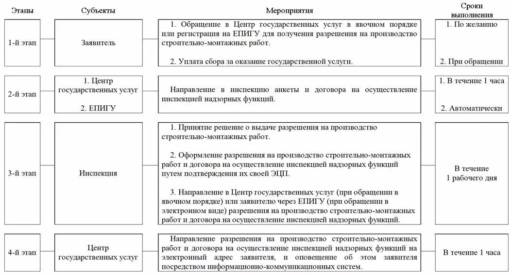 Орган инспекции договор. Для чего нужна инспекция редуктора и этапы инспекция. Орган инспекции договор. Орган инспекции договор. Орган инспекции договор.