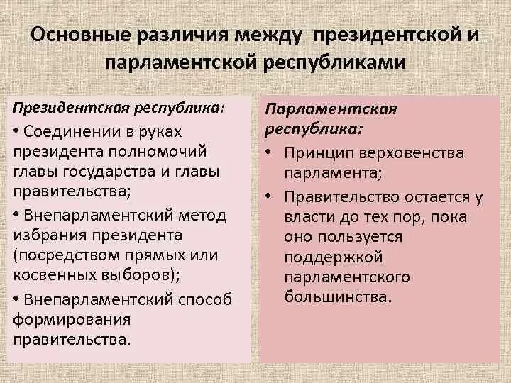 Отличия президентской Республики. Парламентская и президентская Республика. Парламентская Республика и президентская Республика. Различия парламентской и президентской республик.