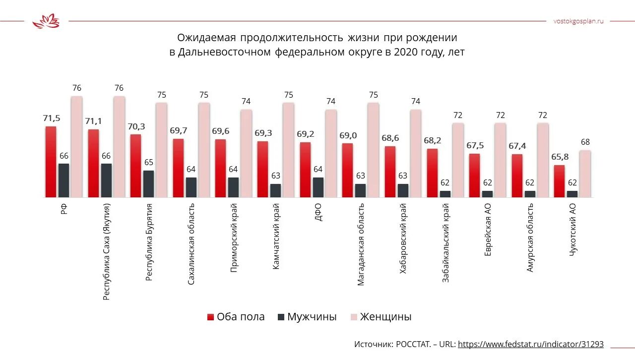 Ожидаемая Продолжительность жизни. Возраст дожития в России по годам. Ожидаемая Продолжительность жизни для возраста. Продолжительность жизни женщин в РФ. Средняя продолжительность жизни мужчин в россии 2024