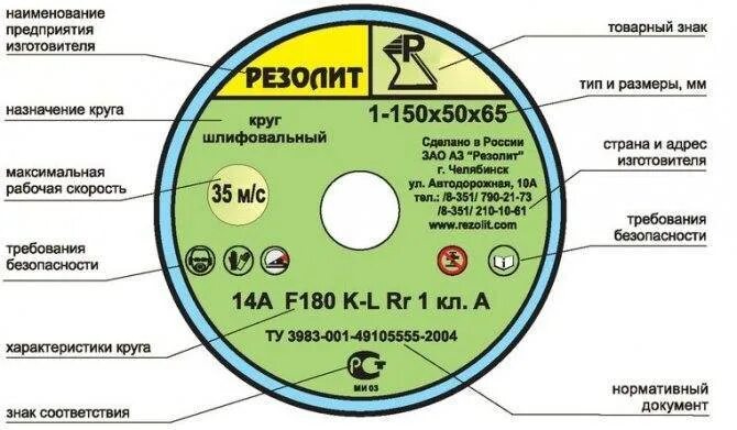 Расшифровка абразивного шлифовального круга. Обозначение окружности. Таблица маркировки шлифовальных кругов. Маркировка абразивных кругов расшифровка. Маркировка отрезных кругов по металлу расшифровка.