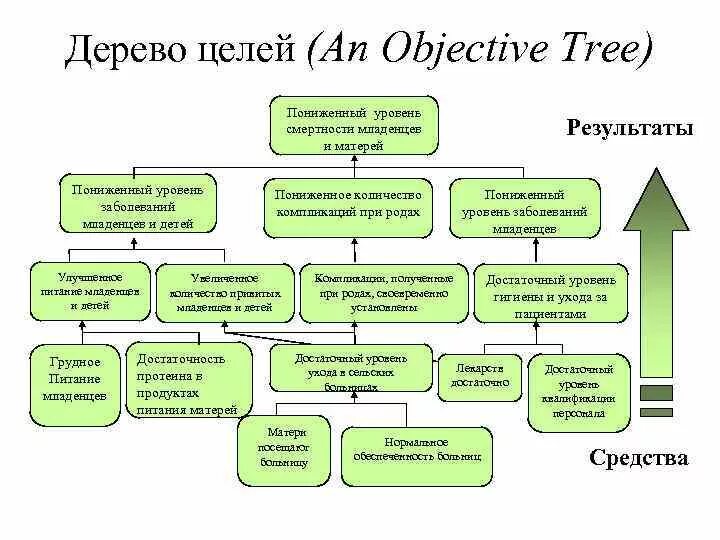 цель по здоровому образу жизни. цели и задачи зож. цель мероприятия мероприятия. цели и задачи мероприятия. цели и задачи проекта мероприятия.