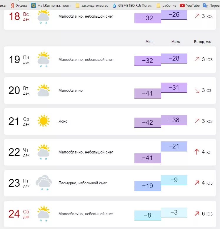 Погода в сорочинске на 3 дня гисметео