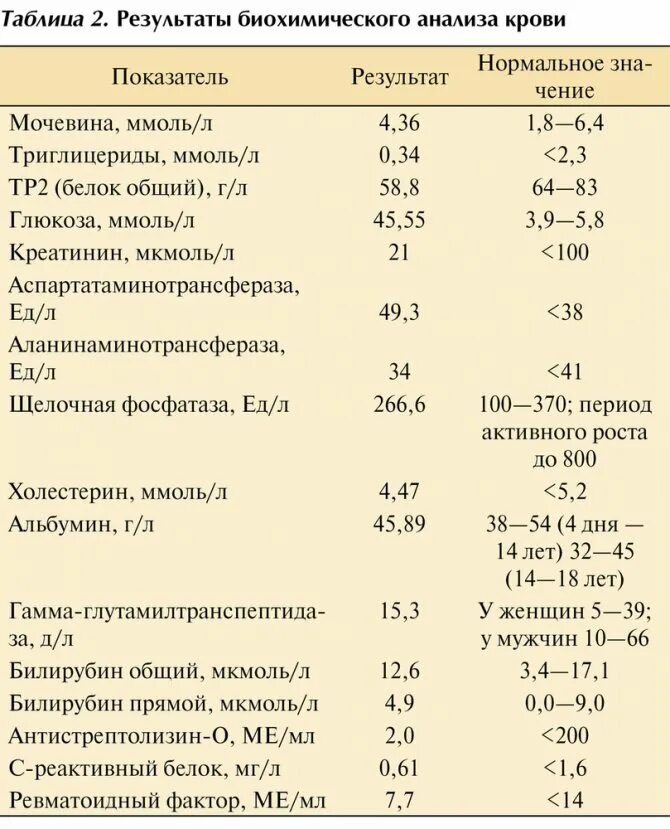 Ревмофактор анализ крови что это. Ревматоидный фактор в анализе крови норма. Исследование крови в норме у женщин ревматоидный фактор. Норма показателя ревматоидного фактора в крови. Норма показателя ревматоидного фактора в крови.