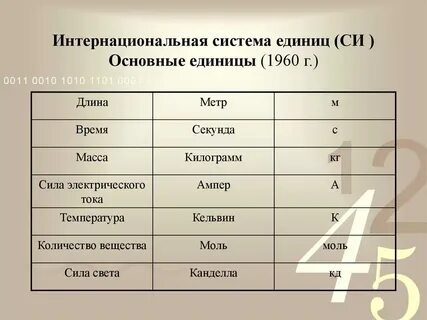 Единица измерения средней скорости в си