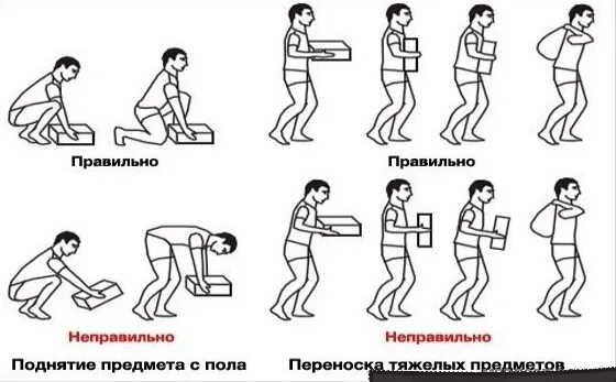 Сколько нельзя поднимать тяжелое. Правильное поднятие тяжестей. Правила подъема тяжестей. Как поднимать тяжести. Беременных нельзя поднимать тяжести.