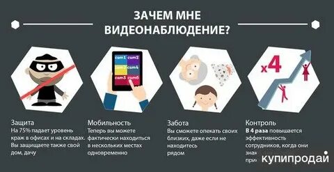 Видеонаблюдение вопросы