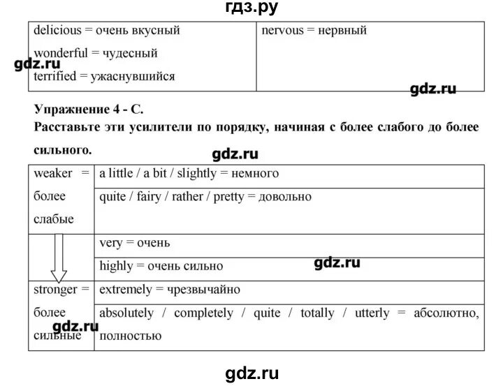 Английский язык 11 класс стр 122