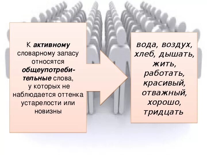 Активный запас. Активный словарный запас примеры. Активный и пассивный словарный запас. К пассивному словарному запасу относятся. Активный словарь примеры слов.