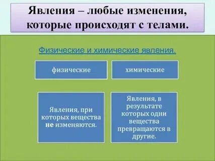 Признаки феноменов