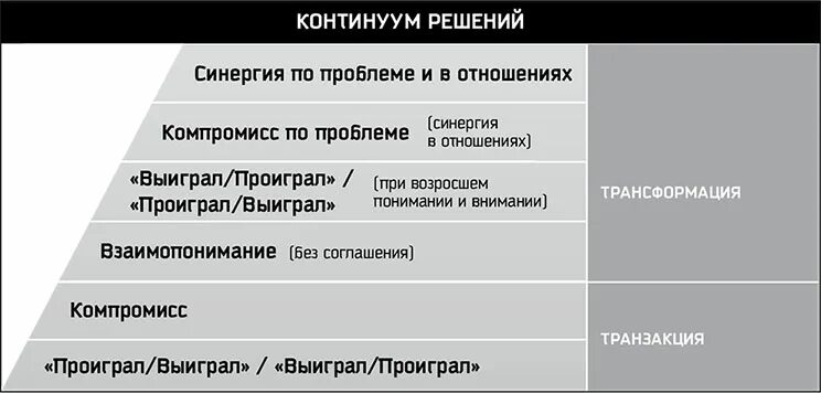 Правило кови. 8 навык кови.