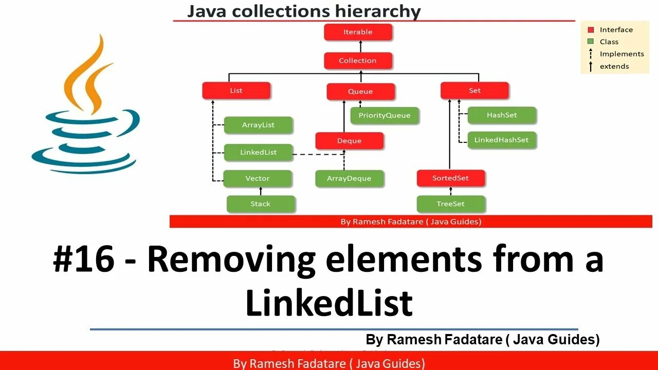 Элемент list java. Linkedlist java. потокобезопасные коллекции java. copyonwritearraylist java. collection джава.