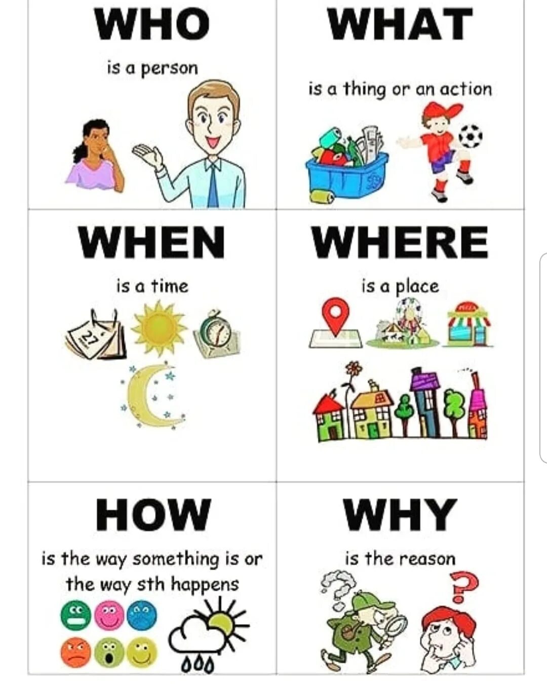 No listen to the question words. Question words для детей. wh вопросы в английском языке. question words в английском языке. вопросы wh questions.