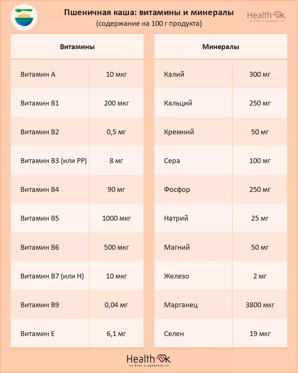 Пищевая ценность круп таблица. Ячневая каша витамины и микроэлементы. Состав перловой крупы химический. Крупы по содержанию полезных веществ. Крупы витамины и микроэлементы.